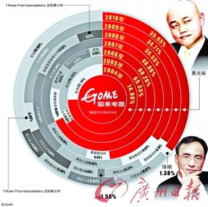 �S��ԣ�l�����_��ֻ��δ�᠎�Z�������ƙ��¼����D��CFP